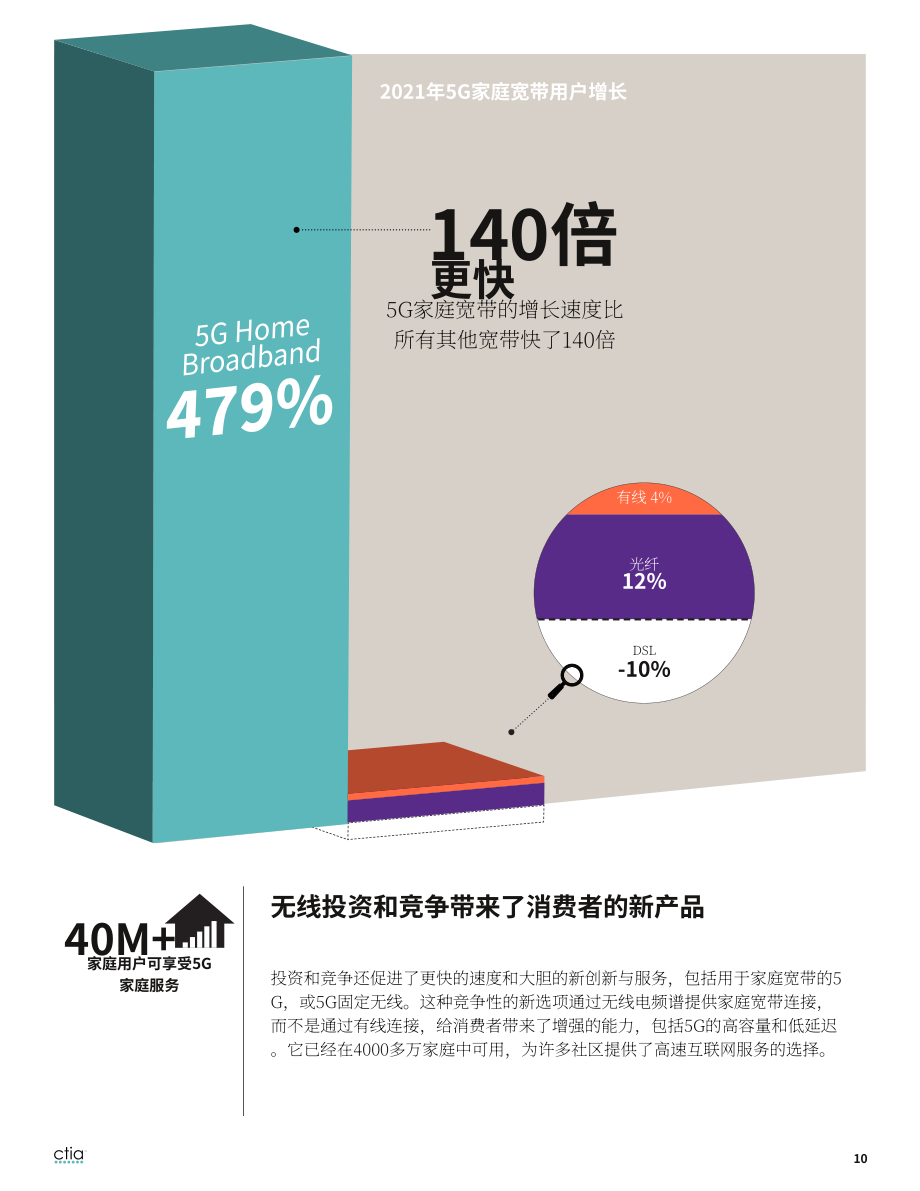 CTIA：2022年度美国无线网络行业调查报告（英文版）（12页）.pdf_第10页