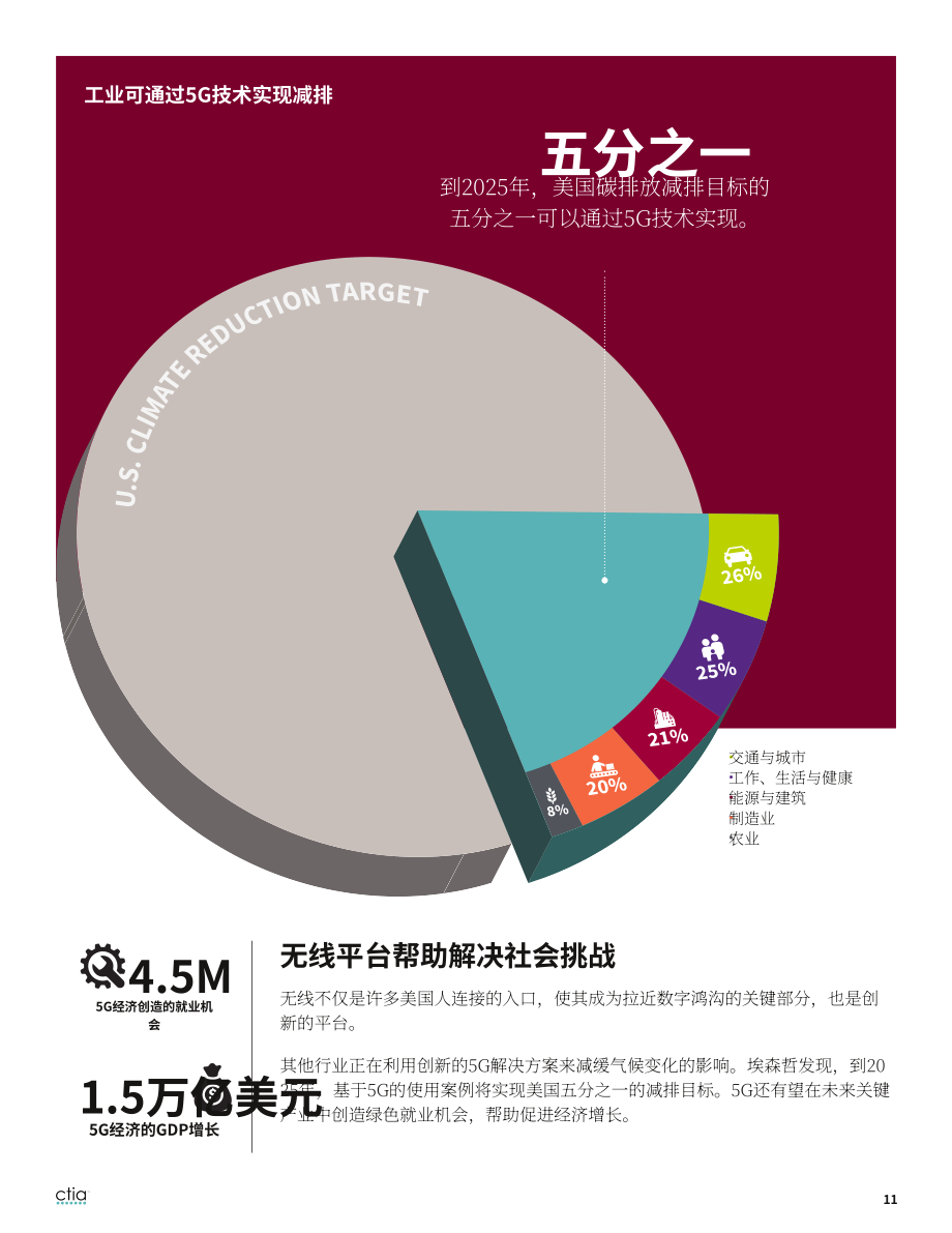 CTIA：2022年度美国无线网络行业调查报告（英文版）（12页）.pdf_第11页