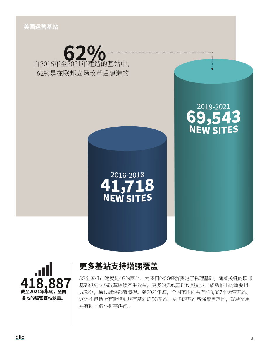CTIA：2022年度美国无线网络行业调查报告（英文版）（12页）.pdf_第5页