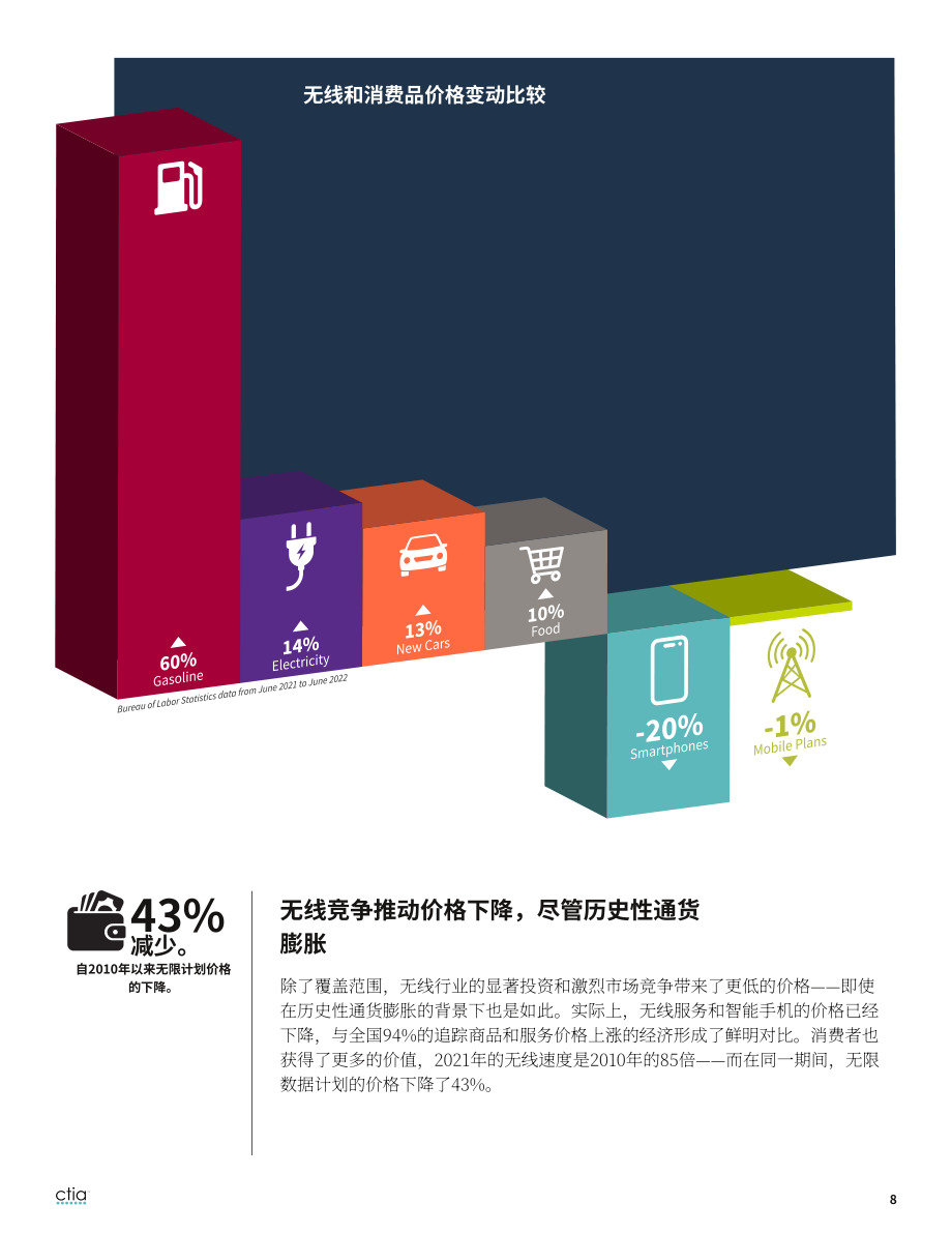 CTIA：2022年度美国无线网络行业调查报告（英文版）（12页）.pdf_第8页