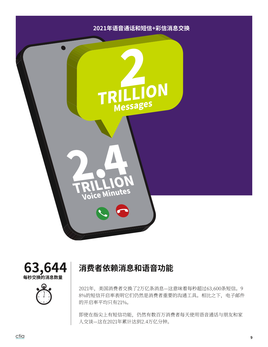 CTIA：2022年度美国无线网络行业调查报告（英文版）（12页）.pdf_第9页