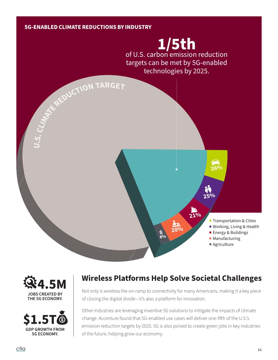 CTIA：2022年度美国无线网络行业调查报告（英文版）（12页）.pdf_第11页