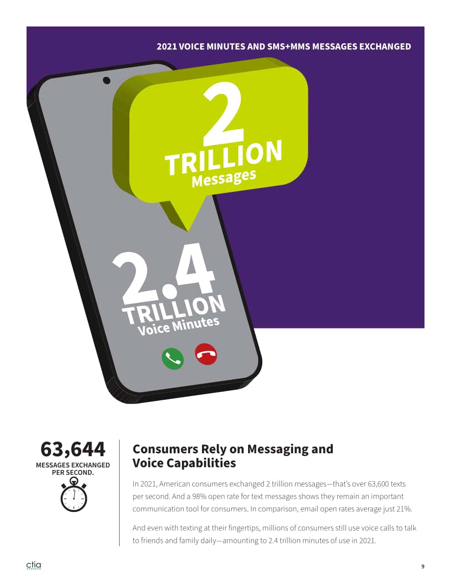 CTIA：2022年度美国无线网络行业调查报告（英文版）（12页）.pdf_第9页