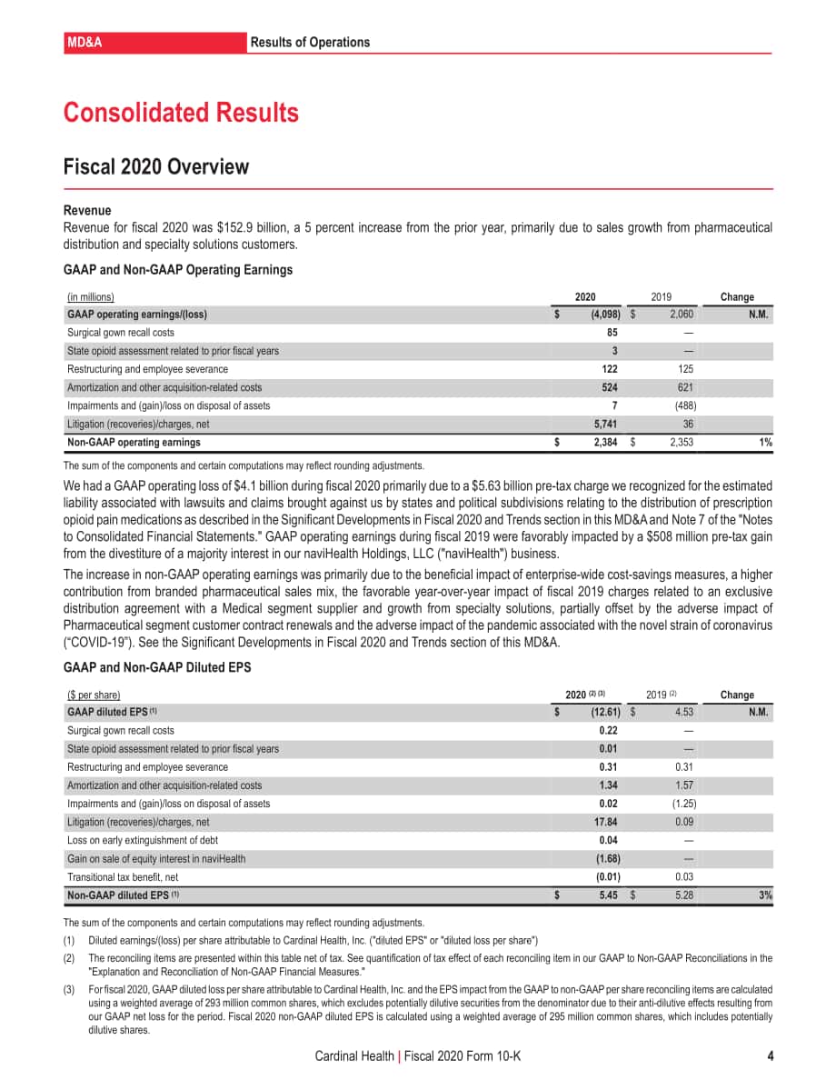 嘉德诺Cardinal Health（CAH）2020财年年度报告（英文版）（102页）.pdf_第13页