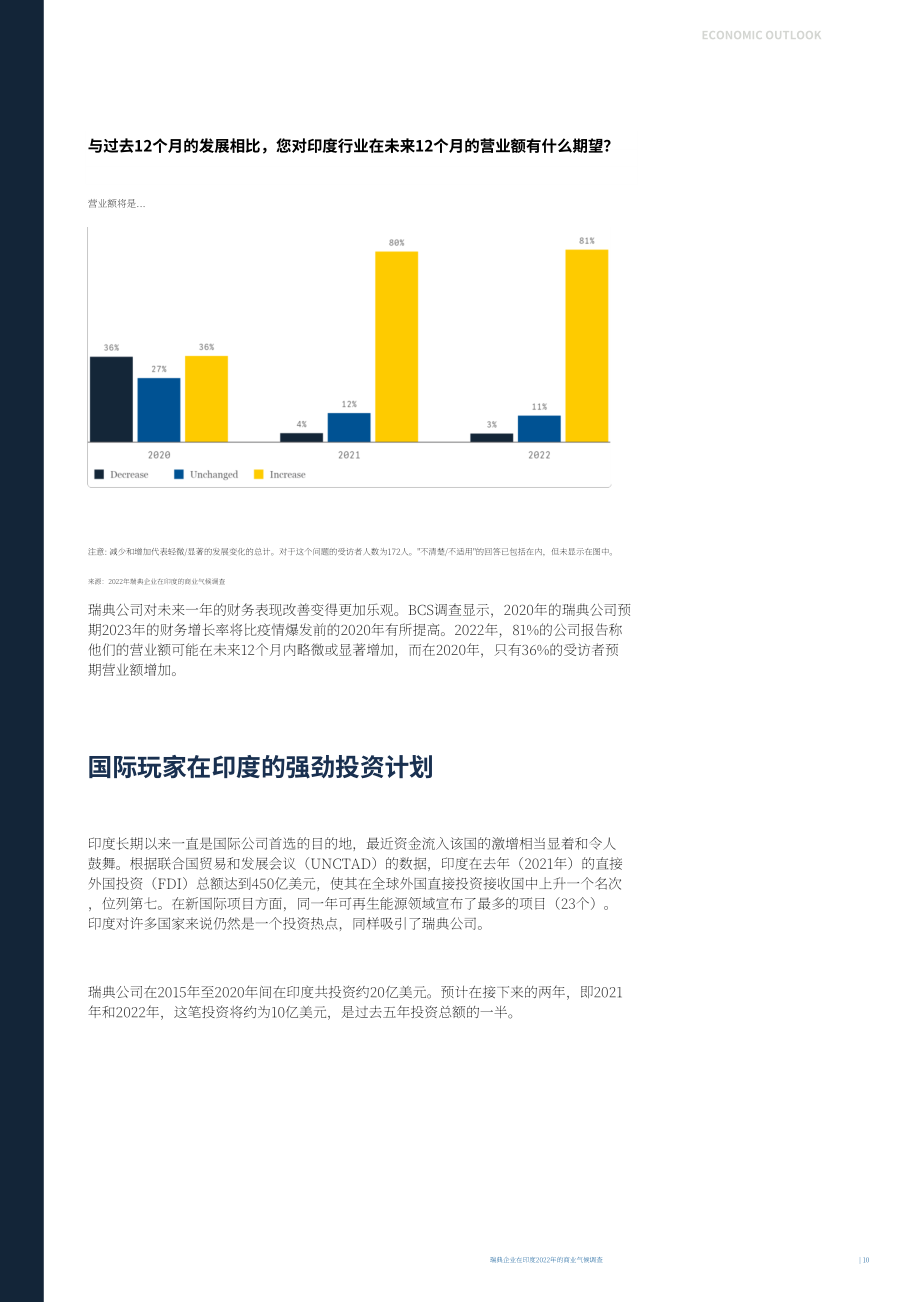 Team Sweden：2022年印度商业环境调查报告（英文版）（25页）.pdf_第10页