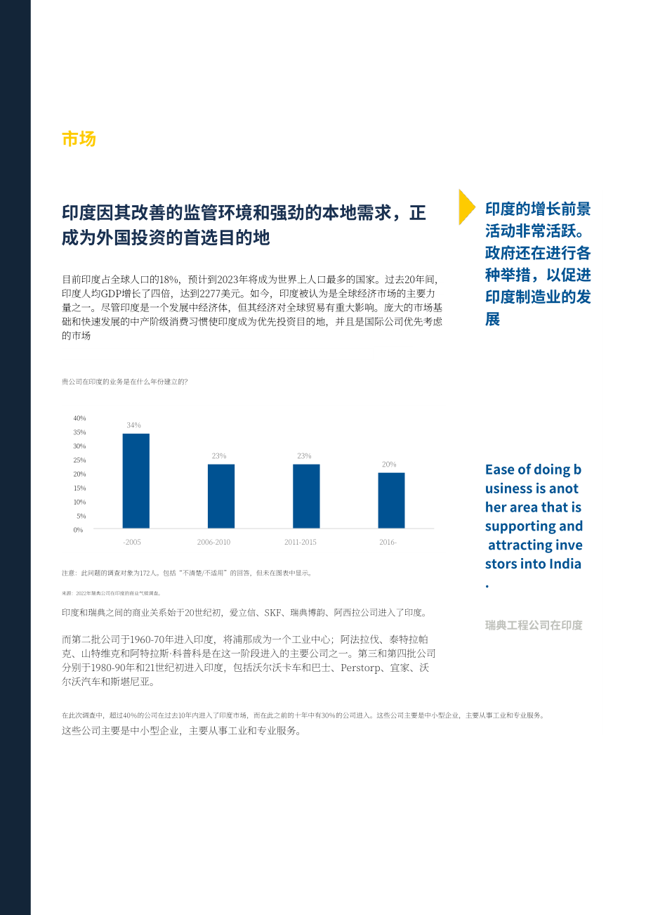Team Sweden：2022年印度商业环境调查报告（英文版）（25页）.pdf_第12页