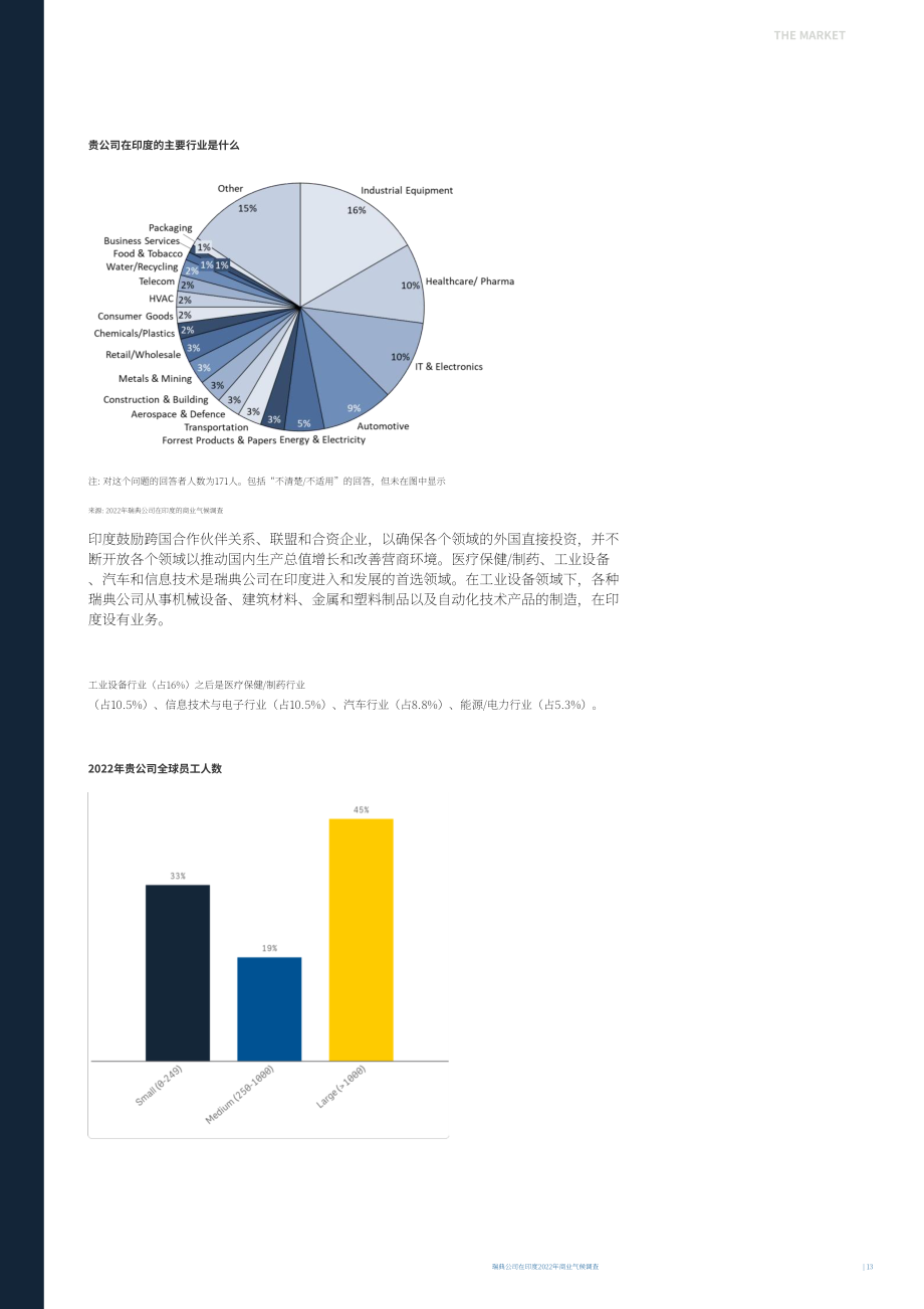 Team Sweden：2022年印度商业环境调查报告（英文版）（25页）.pdf_第13页