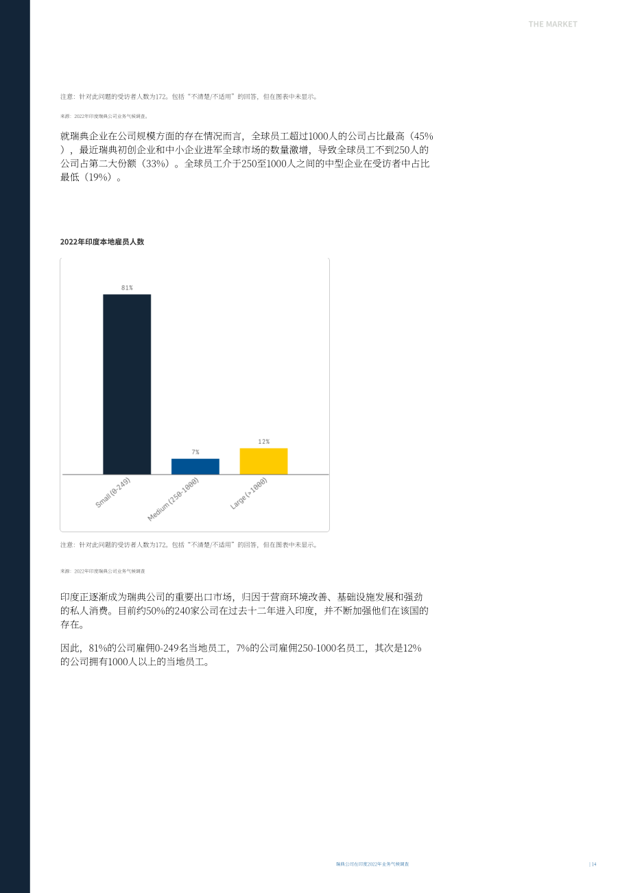 Team Sweden：2022年印度商业环境调查报告（英文版）（25页）.pdf_第14页