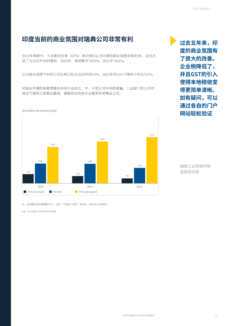 Team Sweden：2022年印度商业环境调查报告（英文版）（25页）.pdf_第15页