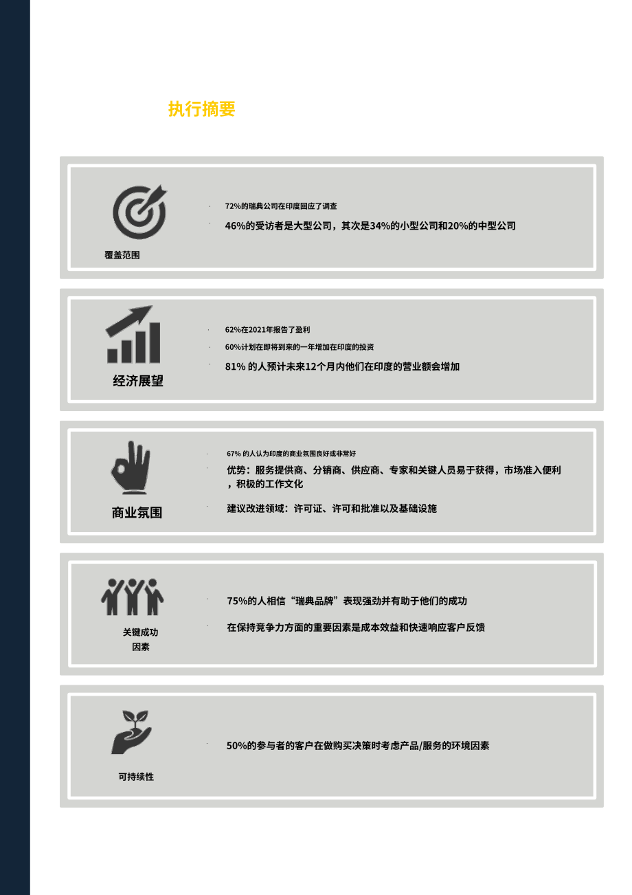 Team Sweden：2022年印度商业环境调查报告（英文版）（25页）.pdf_第5页