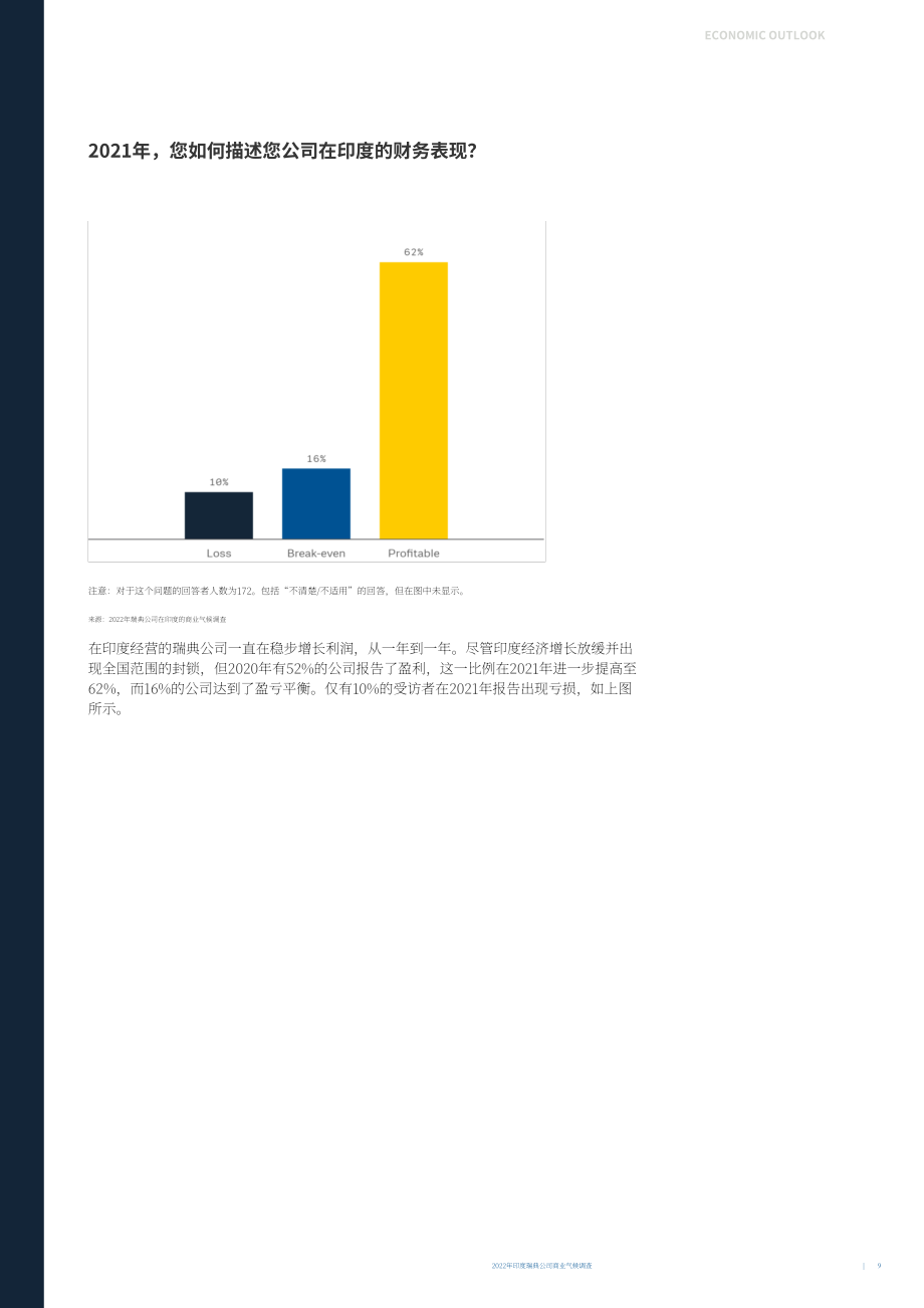 Team Sweden：2022年印度商业环境调查报告（英文版）（25页）.pdf_第9页