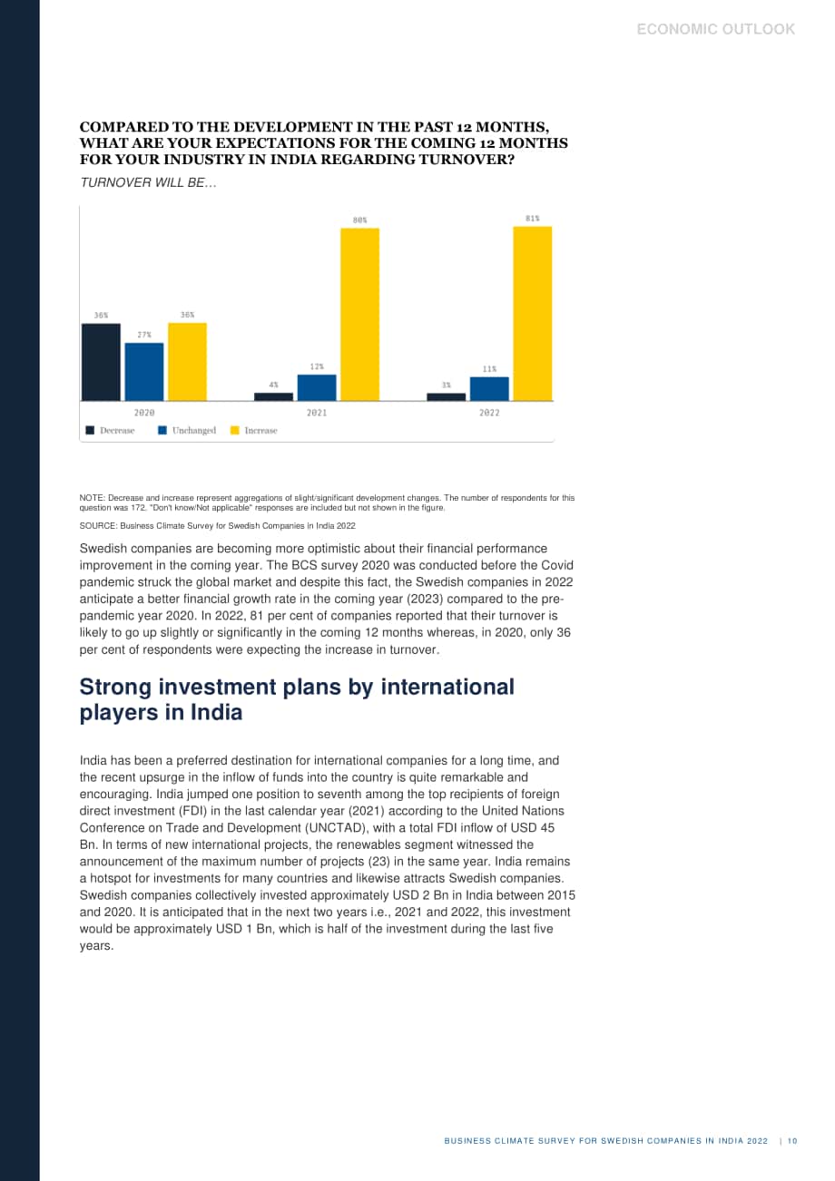 Team Sweden：2022年印度商业环境调查报告（英文版）（25页）.pdf_第10页