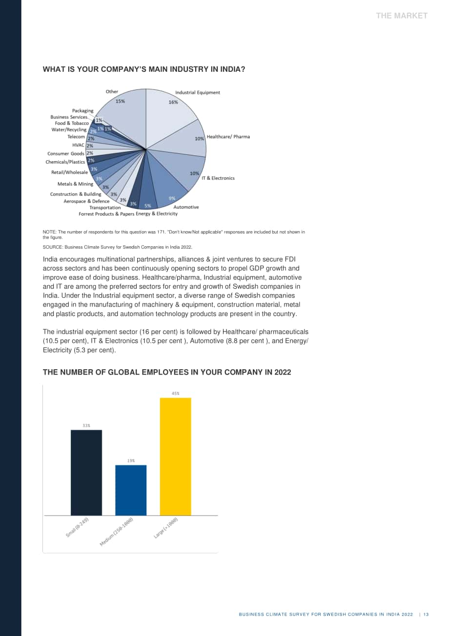 Team Sweden：2022年印度商业环境调查报告（英文版）（25页）.pdf_第13页