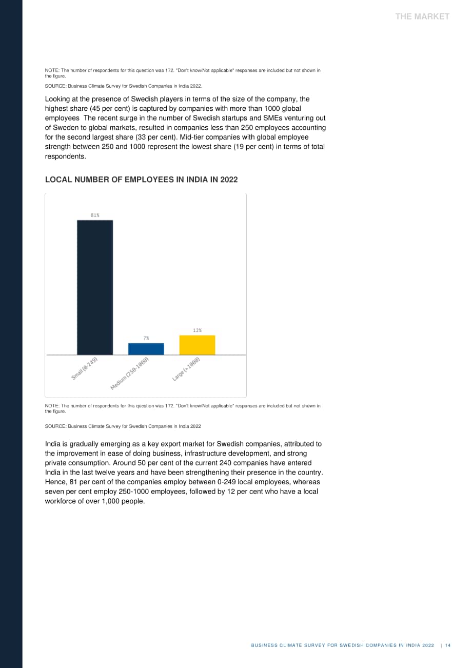 Team Sweden：2022年印度商业环境调查报告（英文版）（25页）.pdf_第14页