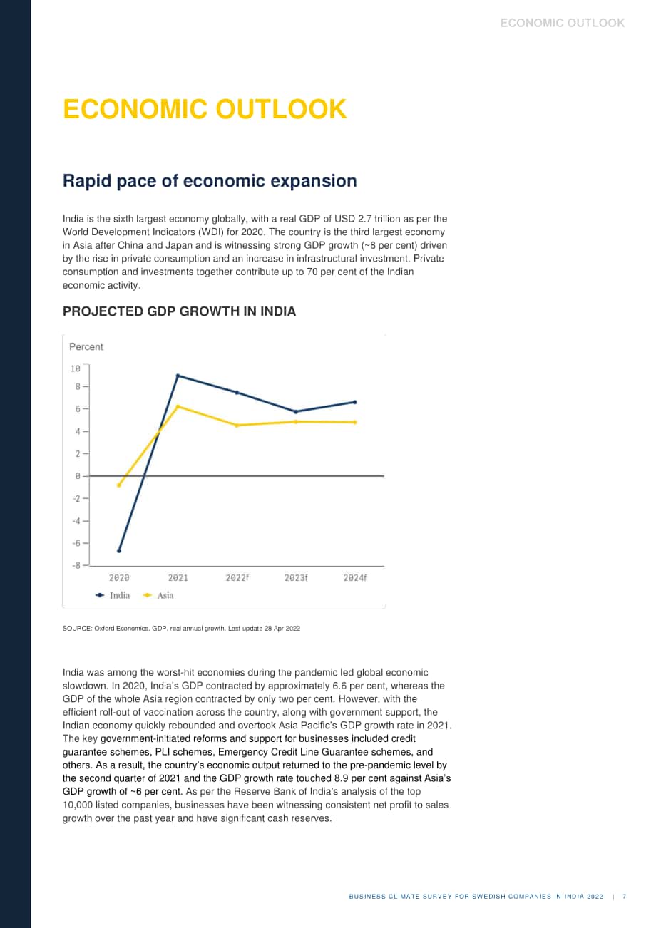 Team Sweden：2022年印度商业环境调查报告（英文版）（25页）.pdf_第7页