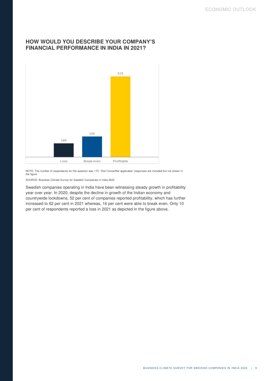 Team Sweden：2022年印度商业环境调查报告（英文版）（25页）.pdf_第9页