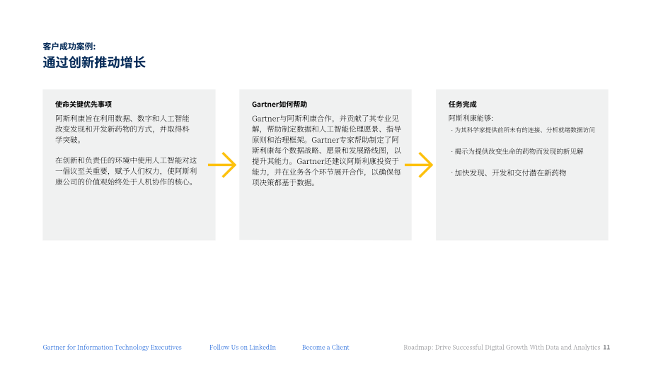 Gartner：2023年优化数据与分析战略以实现数字增长的5个阶段（英文版）（13页）.pdf_第11页