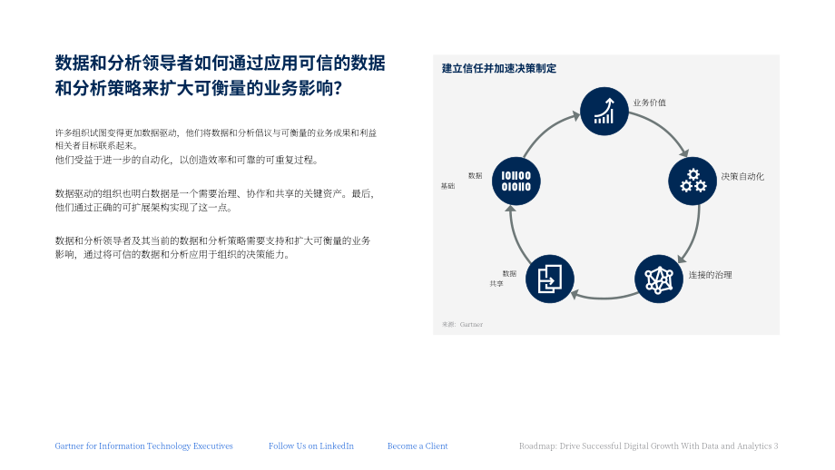 Gartner：2023年优化数据与分析战略以实现数字增长的5个阶段（英文版）（13页）.pdf_第3页