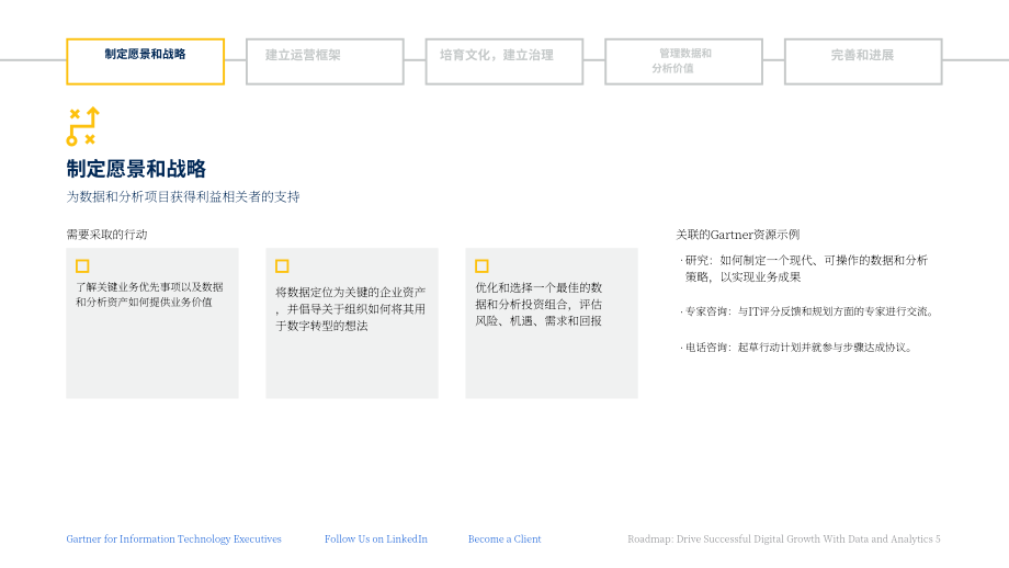 Gartner：2023年优化数据与分析战略以实现数字增长的5个阶段（英文版）（13页）.pdf_第5页
