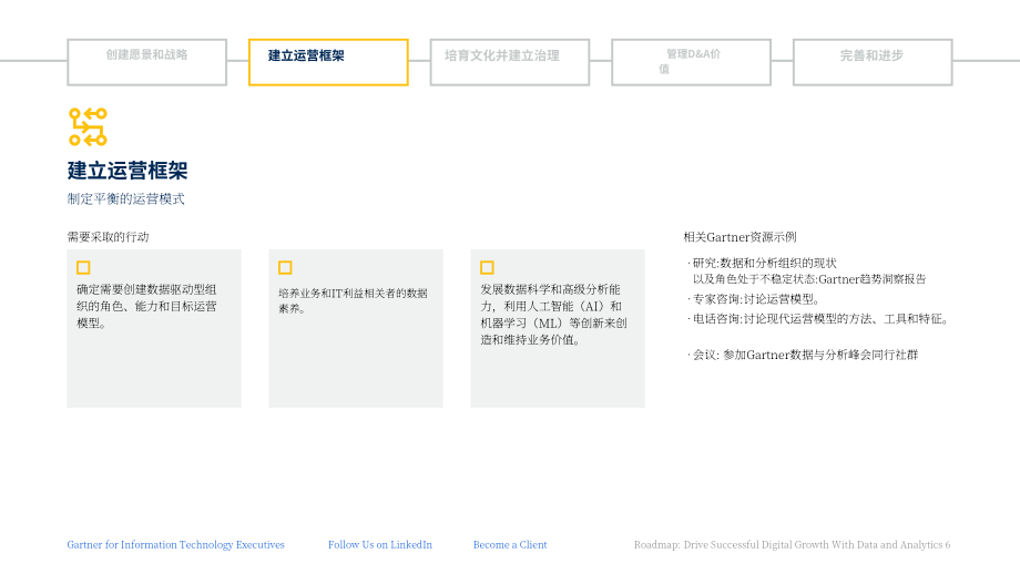 Gartner：2023年优化数据与分析战略以实现数字增长的5个阶段（英文版）（13页）.pdf_第6页
