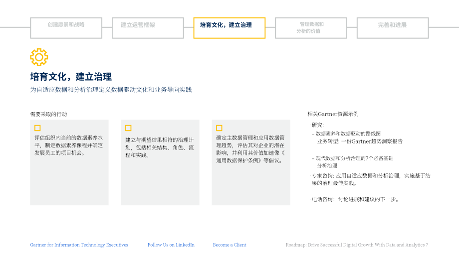 Gartner：2023年优化数据与分析战略以实现数字增长的5个阶段（英文版）（13页）.pdf_第7页