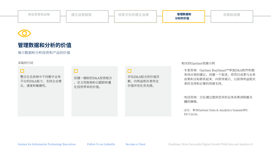 Gartner：2023年优化数据与分析战略以实现数字增长的5个阶段（英文版）（13页）.pdf_第8页