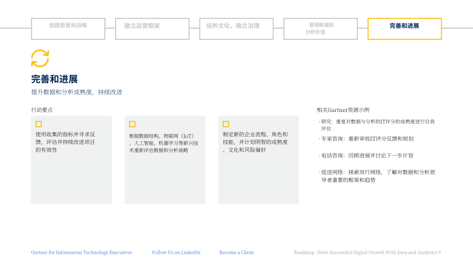 Gartner：2023年优化数据与分析战略以实现数字增长的5个阶段（英文版）（13页）.pdf_第9页
