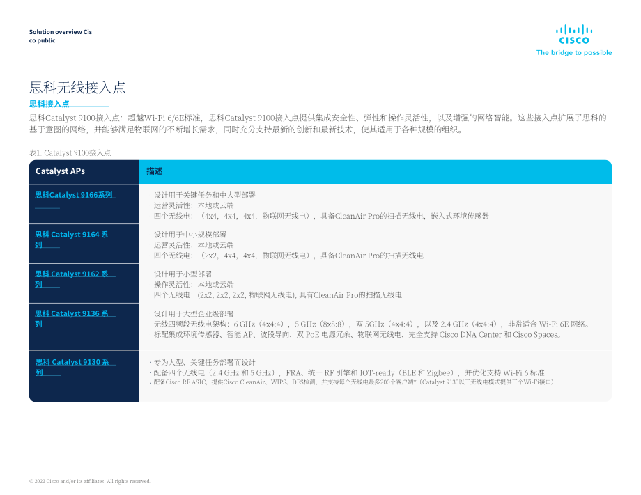 思科（Cisco）：2022年无线解决方案概述报告（英文版）（7页）.pdf_第5页