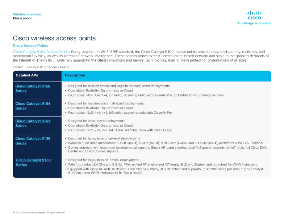 思科（Cisco）：2022年无线解决方案概述报告（英文版）（7页）.pdf_第5页