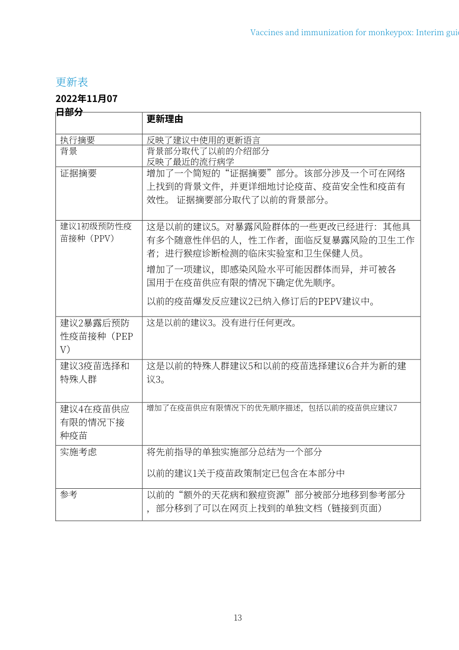 世界卫生组织（WHO）：2022年猴痘疫苗和免疫-临时指南（英文版）（20页）.pdf_第15页