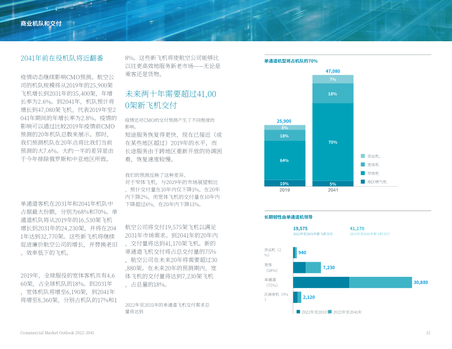 波音（BOEING）：2022-2041年世界民用航空市场展望报告（英文版）（27页）.pdf_第14页