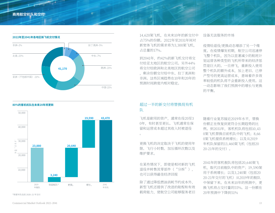 波音（BOEING）：2022-2041年世界民用航空市场展望报告（英文版）（27页）.pdf_第15页