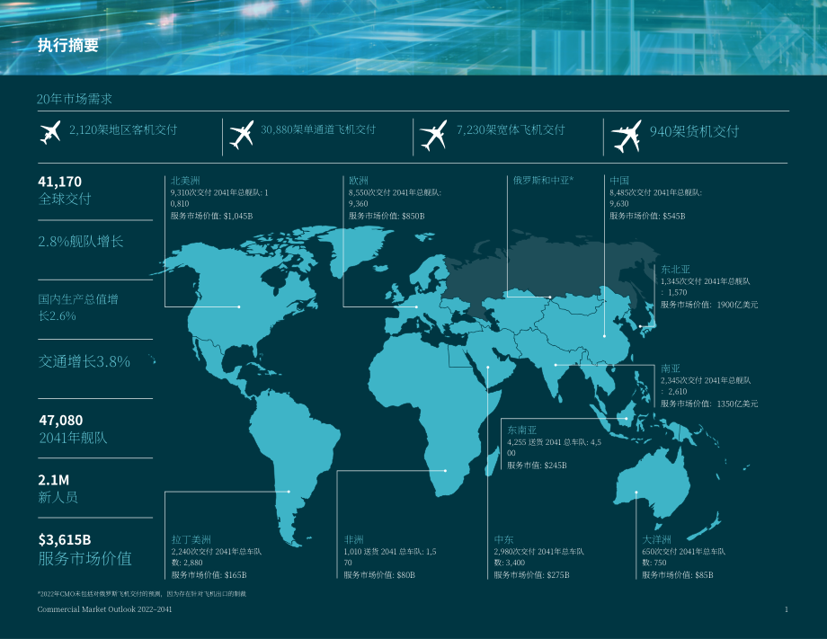 波音（BOEING）：2022-2041年世界民用航空市场展望报告（英文版）（27页）.pdf_第3页
