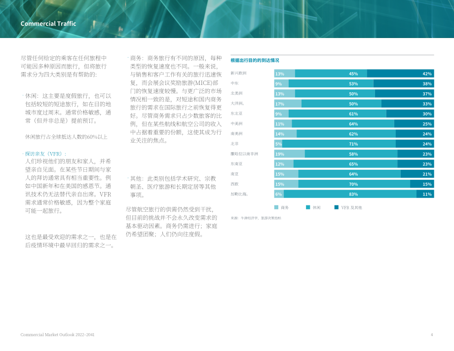 波音（BOEING）：2022-2041年世界民用航空市场展望报告（英文版）（27页）.pdf_第6页