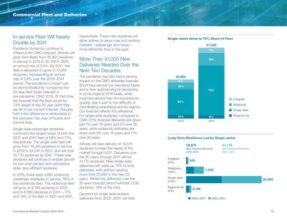 波音（BOEING）：2022-2041年世界民用航空市场展望报告（英文版）（27页）.pdf_第14页