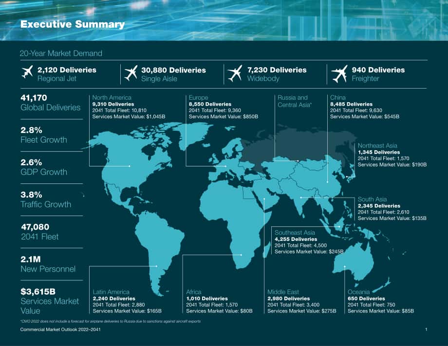 波音（BOEING）：2022-2041年世界民用航空市场展望报告（英文版）（27页）.pdf_第3页