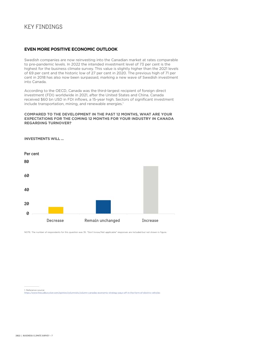 Business Sweden：2022年加拿大商业环境调查报告（英文版）（26页）.pdf_第6页
