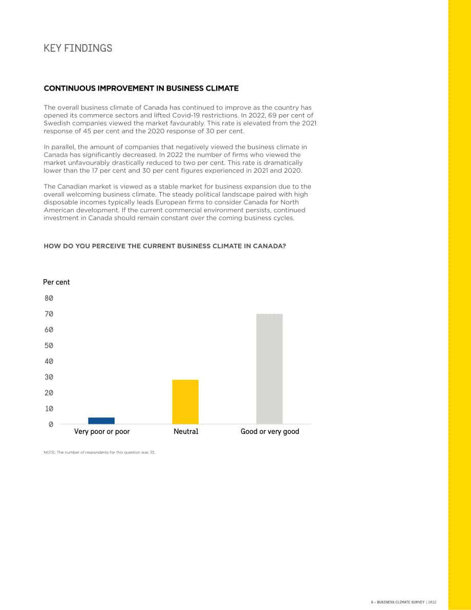 Business Sweden：2022年加拿大商业环境调查报告（英文版）（26页）.pdf_第7页