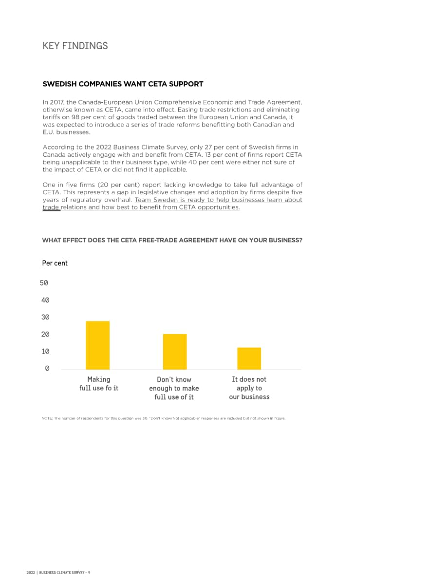 Business Sweden：2022年加拿大商业环境调查报告（英文版）（26页）.pdf_第8页