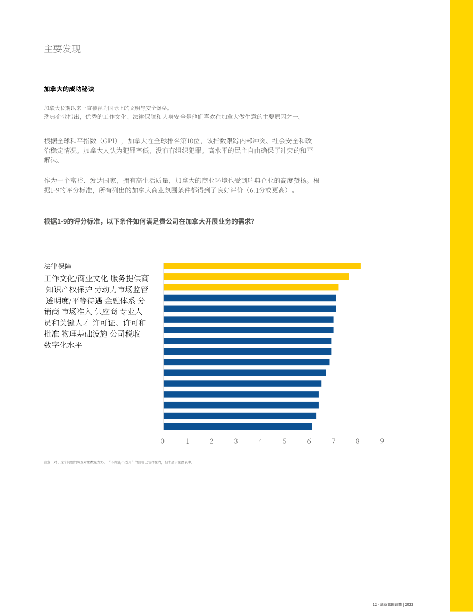 Business Sweden：2022年加拿大商业环境调查报告（英文版）（26页）.pdf_第11页