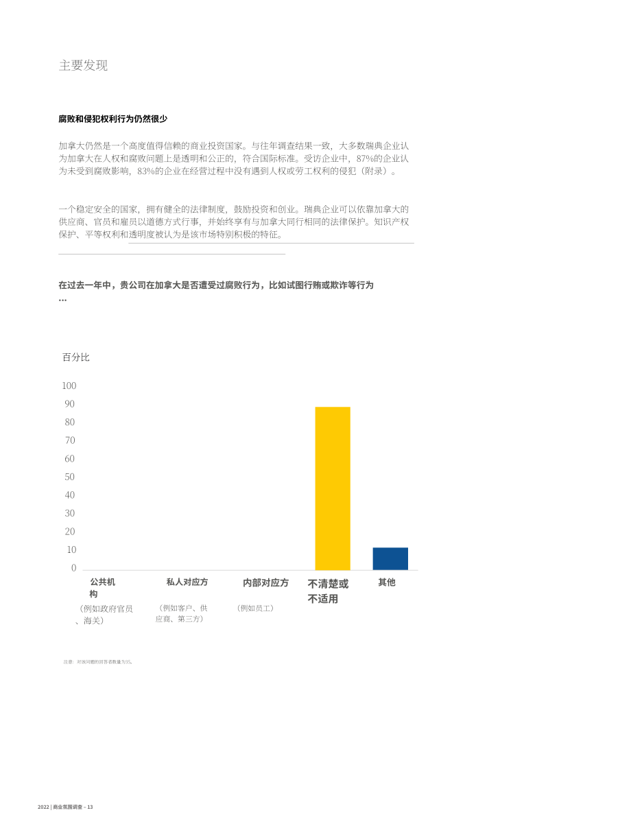 Business Sweden：2022年加拿大商业环境调查报告（英文版）（26页）.pdf_第12页