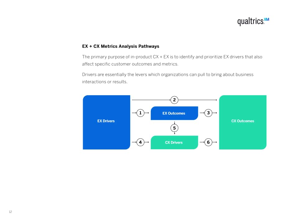 Qualtrics：结合员工体验和客户体验来推动业务增长（英文版）（34页）.pdf_第12页