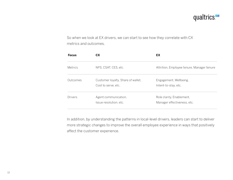 Qualtrics：结合员工体验和客户体验来推动业务增长（英文版）（34页）.pdf_第13页
