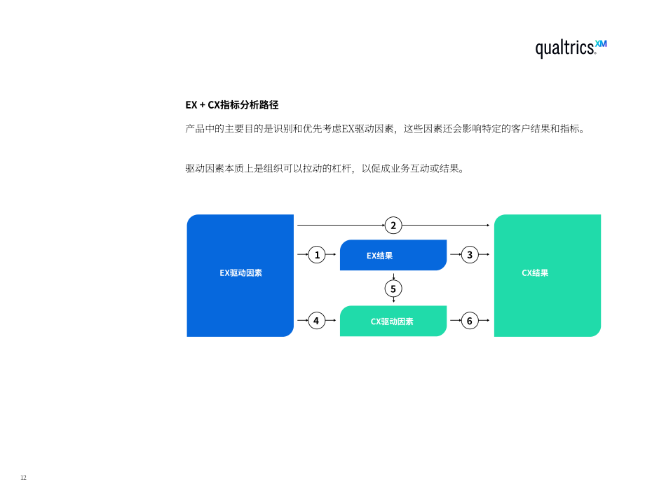 Qualtrics：结合员工体验和客户体验来推动业务增长（英文版）（34页）.pdf_第12页