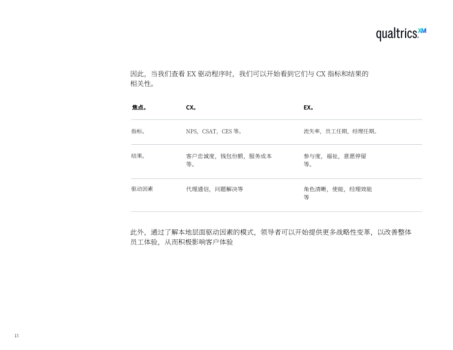 Qualtrics：结合员工体验和客户体验来推动业务增长（英文版）（34页）.pdf_第13页
