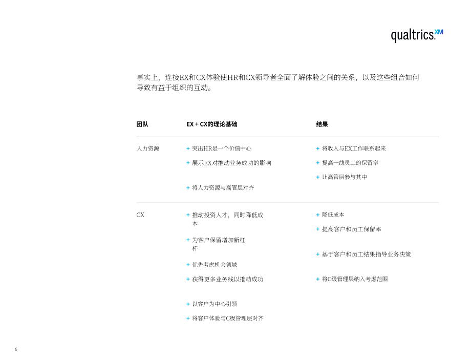 Qualtrics：结合员工体验和客户体验来推动业务增长（英文版）（34页）.pdf_第6页
