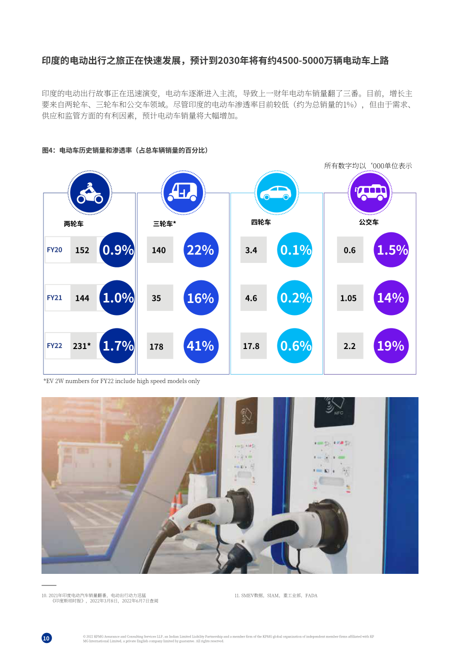 毕马威（KPMG）：电动汽车充电市场-下一个风口（2022）（英文版）（30页）.pdf_第10页