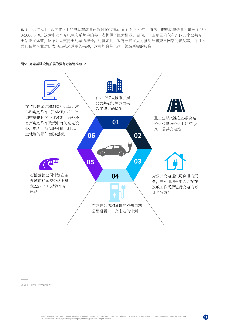 毕马威（KPMG）：电动汽车充电市场-下一个风口（2022）（英文版）（30页）.pdf_第11页