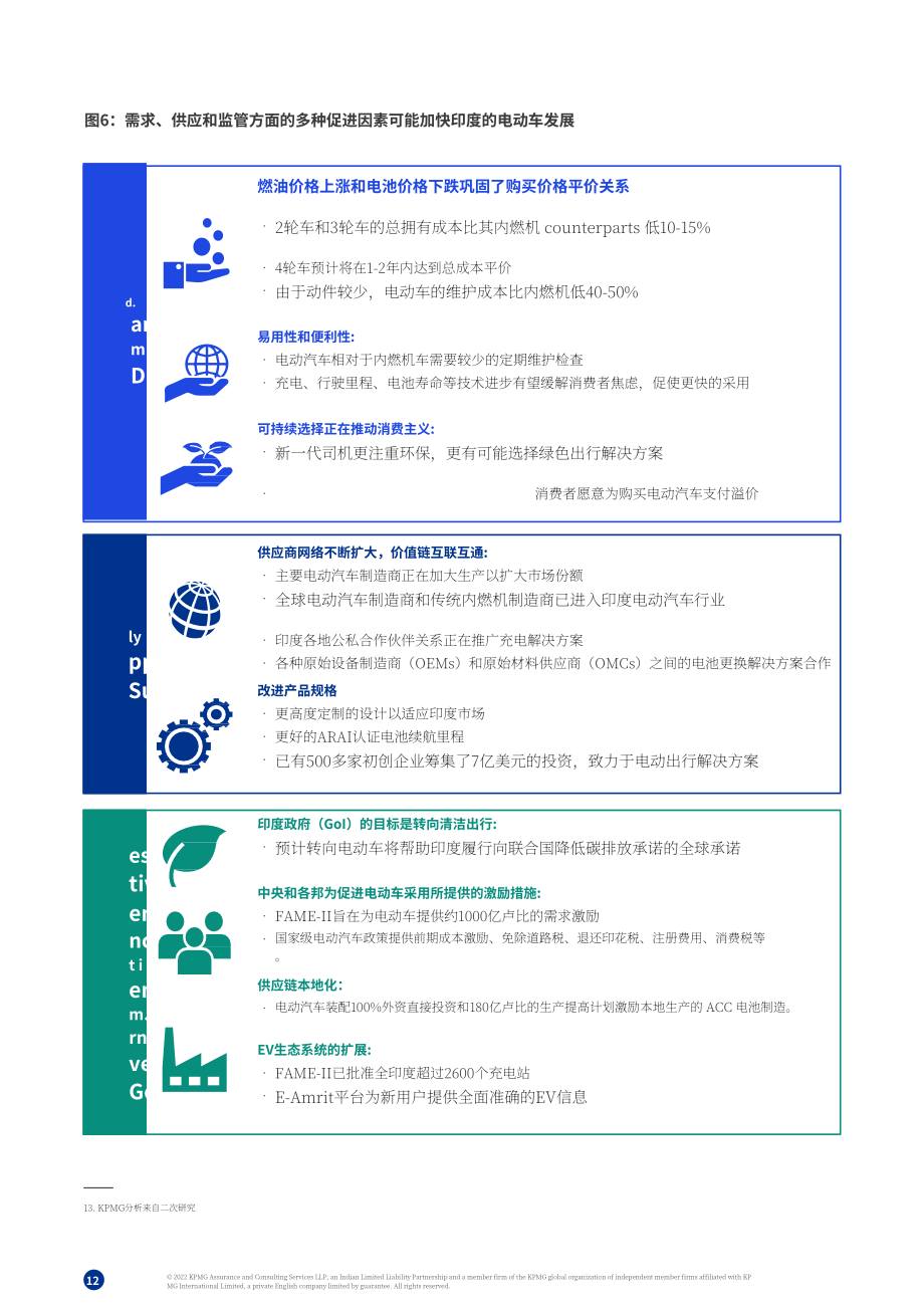 毕马威（KPMG）：电动汽车充电市场-下一个风口（2022）（英文版）（30页）.pdf_第12页