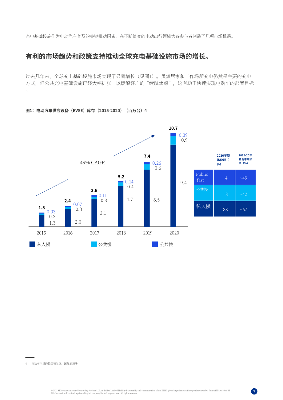 毕马威（KPMG）：电动汽车充电市场-下一个风口（2022）（英文版）（30页）.pdf_第7页